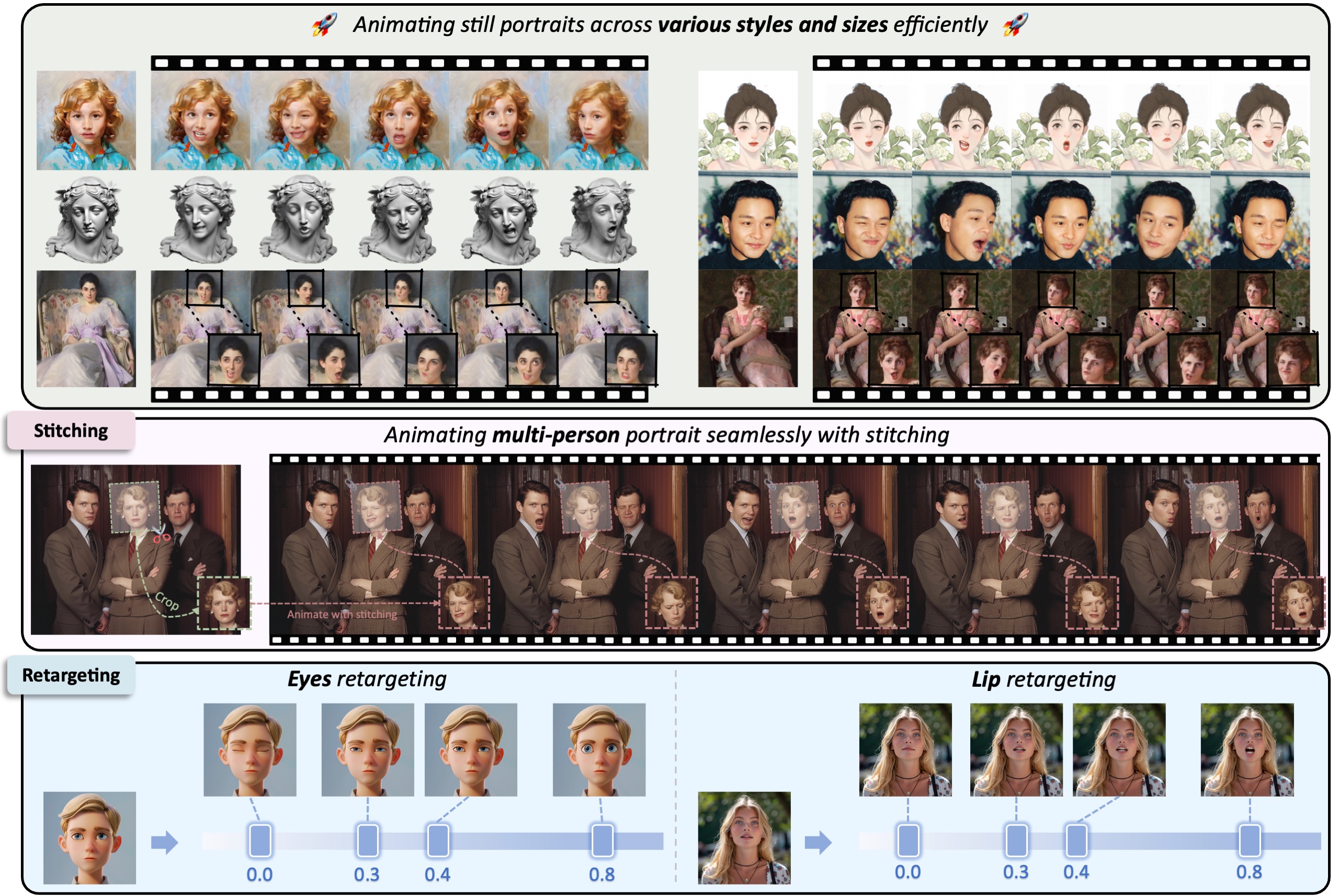 How Live Portrait Works process visualization - 4 steps explained